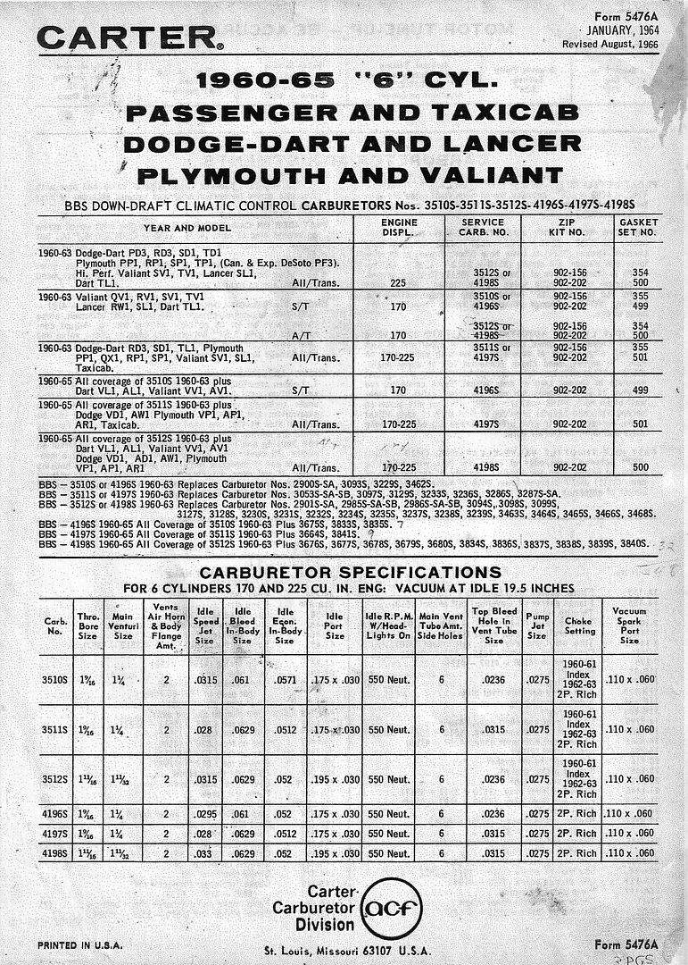 Carter 1bbl Jet Size Help Slant Six Forum
